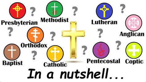 critifan|types of christians.